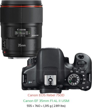 Canon 750D with Canon EF 35mm F1.4L II USM Lens Size