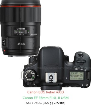 Canon 760D with Canon EF 35mm F1.4L II USM Lens Size