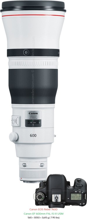 Canon 760D with Canon EF 600mm F4L IS III USM Lens Size