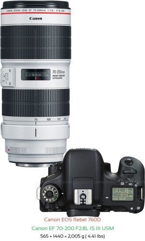 Canon 760D with Canon EF 70-200 F2.8L IS III USM Lens Size