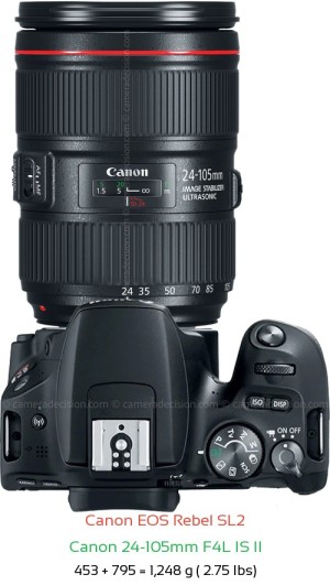 Canon SL2 with Canon 24-105mm F4L IS II Lens Size
