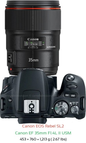Canon SL2 with Canon EF 35mm F1.4L II USM Lens Size