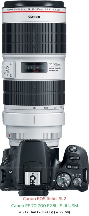 Canon SL2 with Canon EF 70-200 F2.8L IS III USM Lens Size