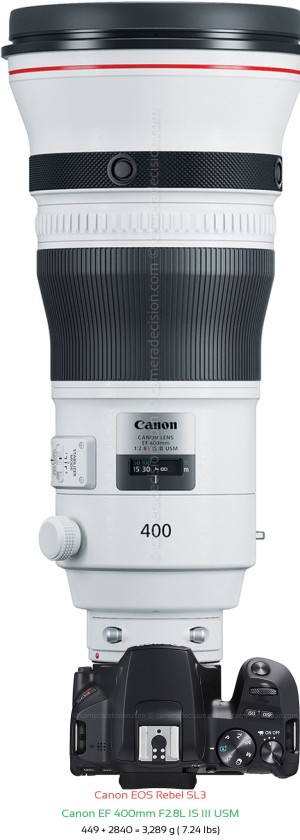 Canon SL3 with Canon EF 400mm F2.8L IS III USM Lens Size