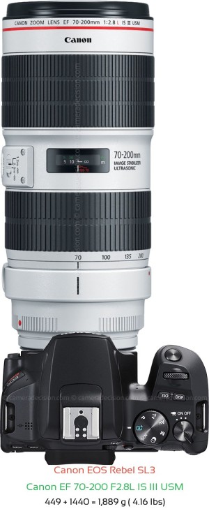 Canon SL3 with Canon EF 70-200 F2.8L IS III USM Lens Size