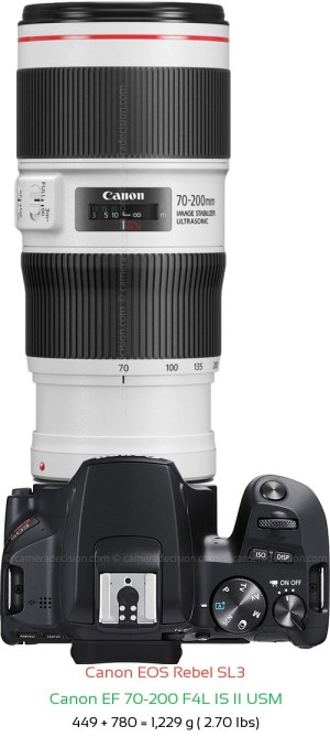 Canon SL3 with Canon EF 70-200 F4L IS II USM Lens Size