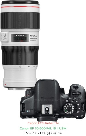 Canon T6i with Canon EF 70-200 F4L IS II USM Lens Size