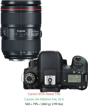 Canon T6s with Canon 24-105mm F4L IS II Lens Size