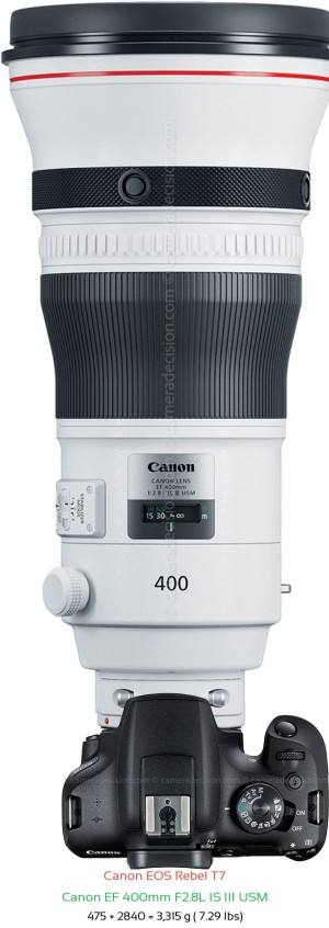 Canon T7 with Canon EF 400mm F2.8L IS III USM Lens Size