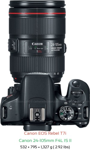 Canon T7i with Canon 24-105mm F4L IS II Lens Size
