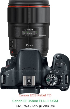 Canon T7i with Canon EF 35mm F1.4L II USM Lens Size