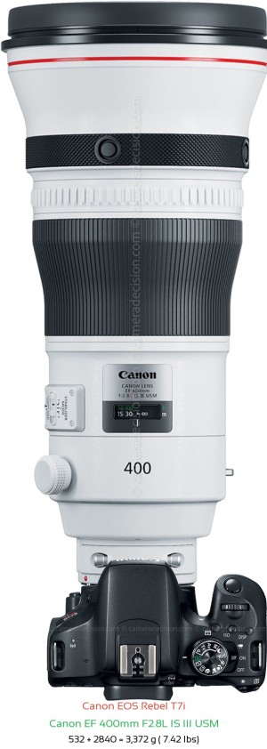 Canon T7i with Canon EF 400mm F2.8L IS III USM Lens Size