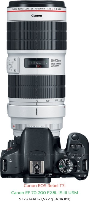 Canon T7i with Canon EF 70-200 F2.8L IS III USM Lens Size