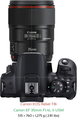 Canon T8i with Canon EF 35mm F1.4L II USM Lens Size
