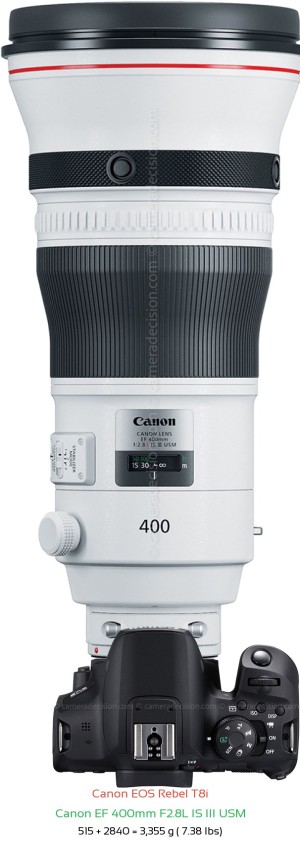 Canon T8i with Canon EF 400mm F2.8L IS III USM Lens Size