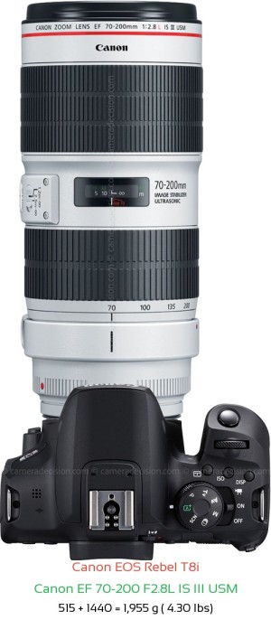 Canon T8i with Canon EF 70-200 F2.8L IS III USM Lens Size