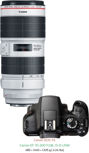 Canon T6 with Canon EF 70-200 F2.8L IS III USM Lens Size