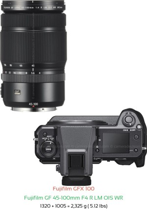 Fujifilm GFX 100 with Fujifilm GF 45-100mm F4 R LM OIS WR Lens Size
