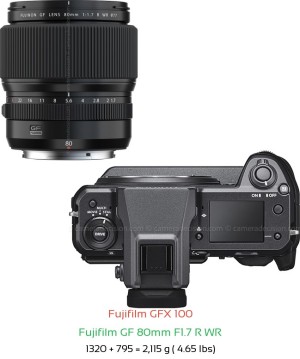 Fujifilm GFX 100 with Fujifilm GF 80mm F1.7 R WR Lens Size