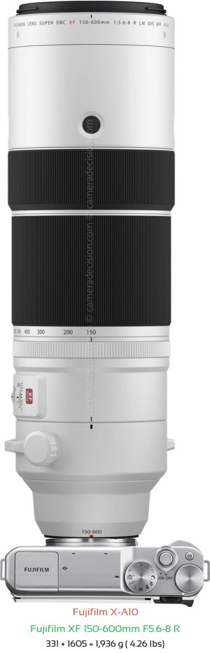 Fujifilm X-A10 with Fujifilm XF 150-600mm F5.6-8 R Lens Size