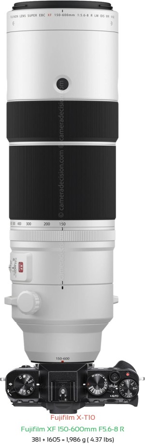 Fujifilm X-T10 with Fujifilm XF 150-600mm F5.6-8 R Lens Size