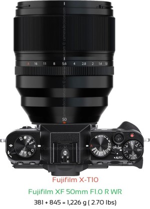 Fujifilm X-T10 with Fujifilm XF 50mm F1.0 R WR Lens Size