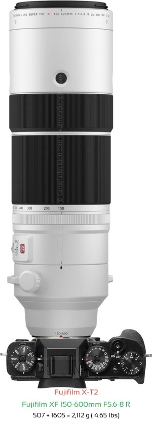 Fujifilm X-T2 with Fujifilm XF 150-600mm F5.6-8 R Lens Size