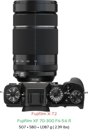 Fujifilm X-T2 with Fujifilm XF 70-300 F4-5.6 R Lens Size