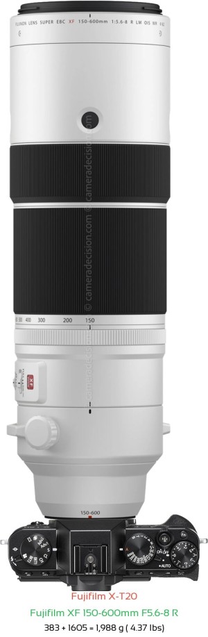 Fujifilm X-T20 with Fujifilm XF 150-600mm F5.6-8 R Lens Size