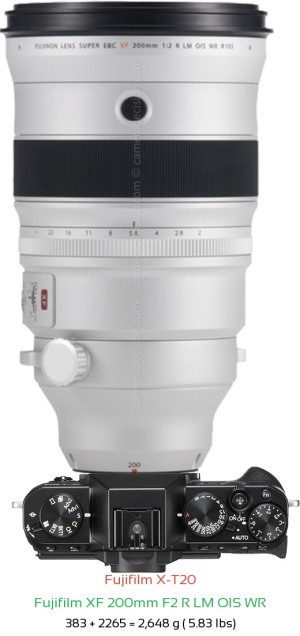 Fujifilm X-T20 with Fujifilm XF 200mm F2 R LM OIS WR Lens Size