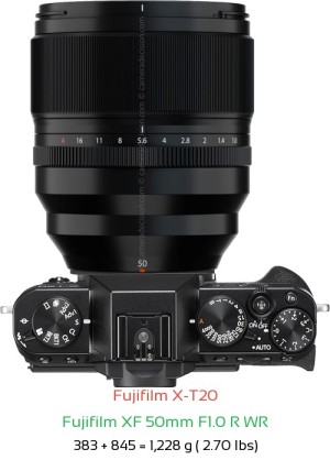 Fujifilm X-T20 with Fujifilm XF 50mm F1.0 R WR Lens Size