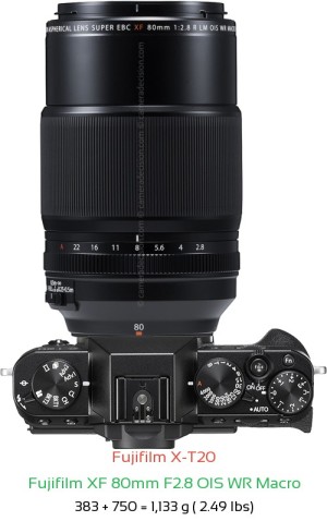 Fujifilm X-T20 with Fujifilm XF 80mm F2.8 OIS WR Macro Lens Size