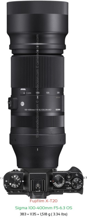 Fujifilm X-T20 with Sigma 100-400mm F5-6.3 OS Lens Size