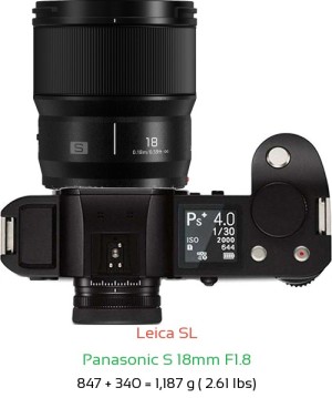 Leica SL with Panasonic S 18mm F1.8 Lens Size