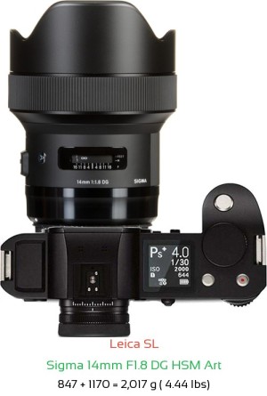 Leica SL with Sigma 14mm F1.8 DG HSM Art Lens Size