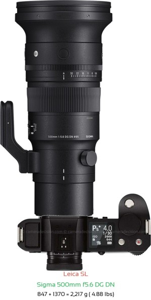 Leica SL with Sigma 500mm f5.6 DG DN Lens Size