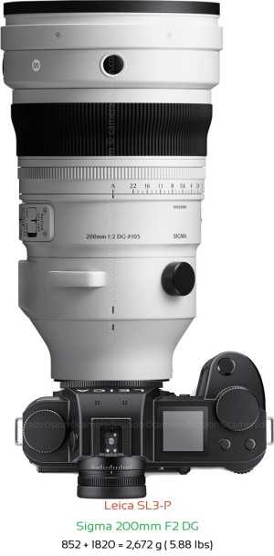Leica SL3-P with Sigma 200mm F2 DG Lens Size