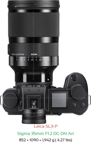Leica SL3-P with Sigma 35mm F1.2 DG DN Art Lens Size