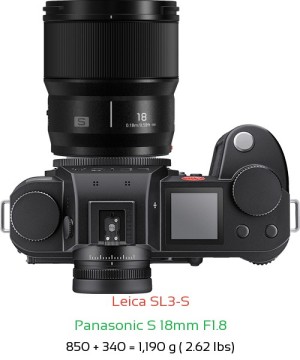 Leica SL3-S with Panasonic S 18mm F1.8 Lens Size