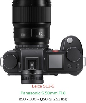 Leica SL3-S with Panasonic S 50mm F1.8 Lens Size