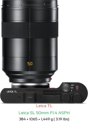 Leica TL with Leica SL 50mm F1.4 ASPH Lens Size