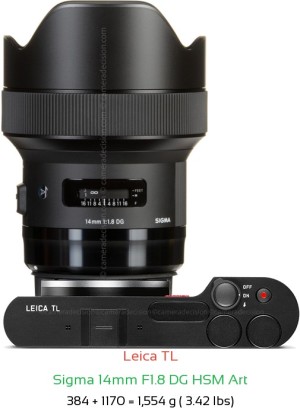 Leica TL with Sigma 14mm F1.8 DG HSM Art Lens Size
