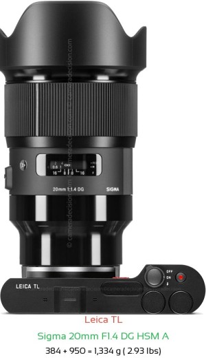 Leica TL with Sigma 20mm F1.4 DG HSM A Lens Size