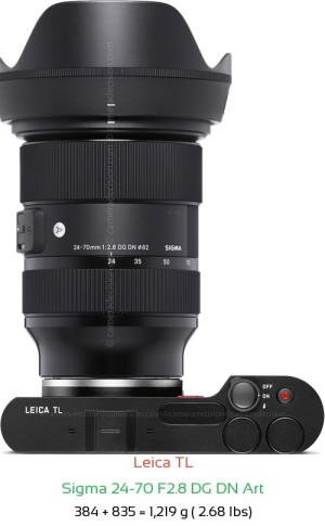 Leica TL with Sigma 24-70 F2.8 DG DN Art Lens Size