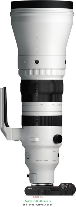 Leica TL with Sigma 300-600mm f4 Lens Size