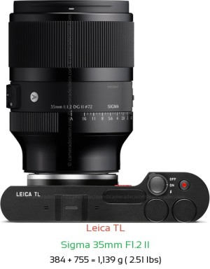 Leica TL with Sigma 35mm F1.2 II Lens Size