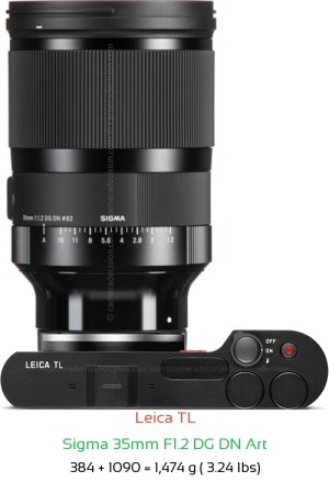 Leica TL with Sigma 35mm F1.2 DG DN Art Lens Size