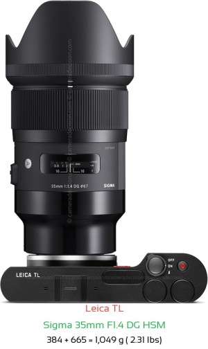 Leica TL with Sigma 35mm F1.4 DG HSM Lens Size