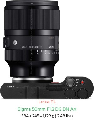 Leica TL with Sigma 50mm F1.2 DG DN Art Lens Size