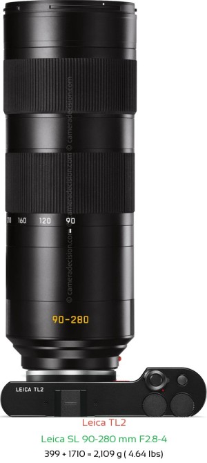 Leica TL2 with Leica SL 90-280 mm F2.8-4 Lens Size